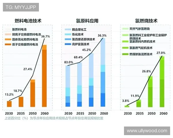 政治企业家视角下国家治理现代化与经济高质量发展的互动研究